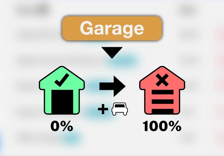 Monitoring garage capacity